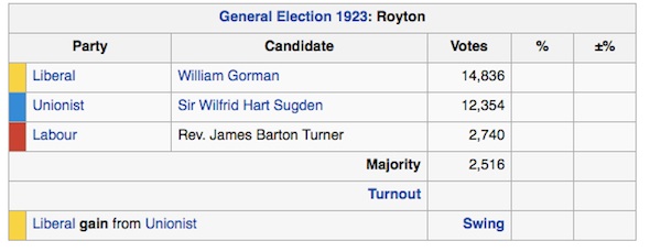 Royton election 1923 600